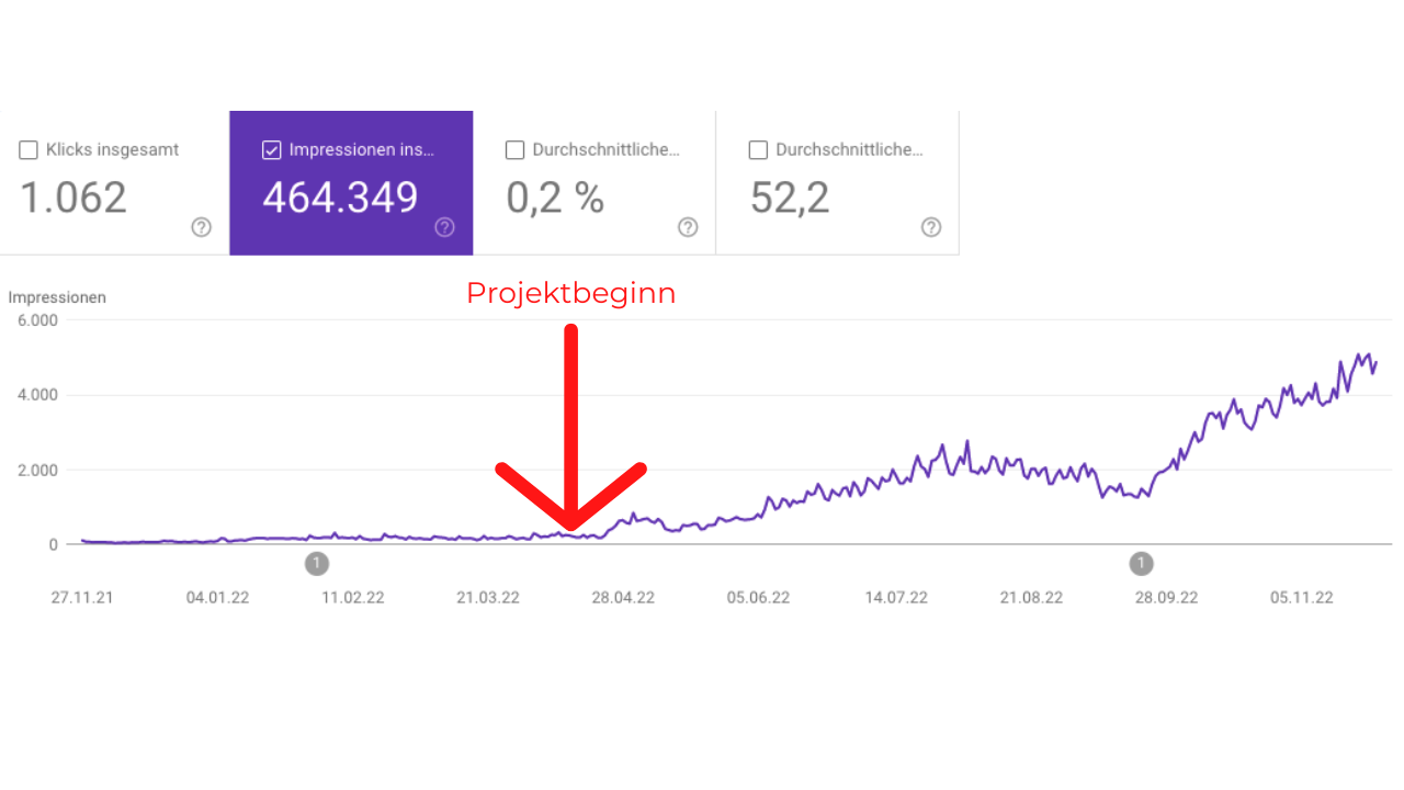Projekt Ergebniss der SEO Agentur Projekt Ergebniss der SEO Agentur