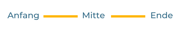 Anfang MItte Ende beim Storytelling auf TikTok Anfang MItte Ende beim Storytelling auf TikTok