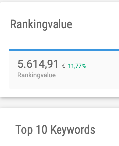 SEO Agentur München Rankvalue eines Kunden SEO Agentur München Rankvalue eines Kunden
